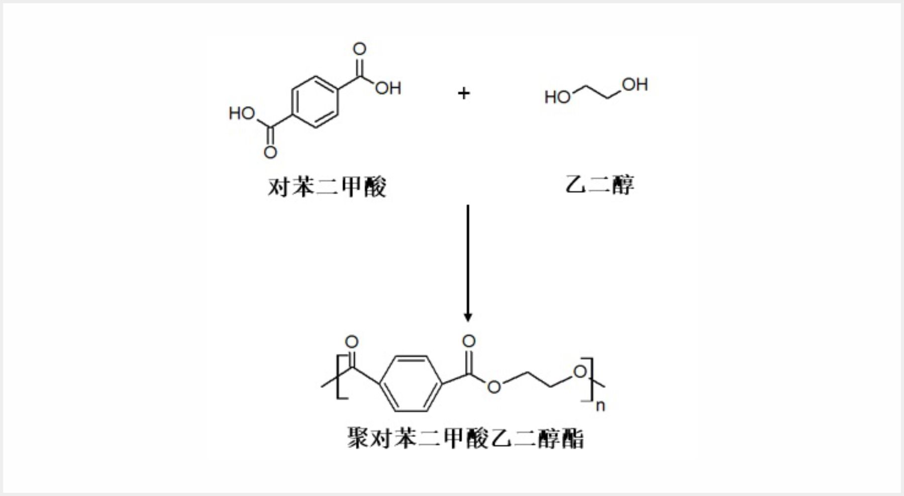 FT-NIR在线监控聚酯多元醇